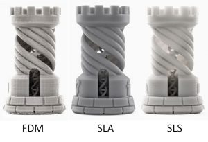 Difference of FDM, SLA and SLS Pint Textures